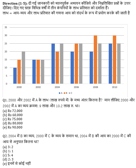 IBPS 2020 मेंस परीक्षाओं के लिए क्वांट क्विज़ – 22 नवम्बर 2020 | Bar Graph DI | Latest Hindi Banking jobs_4.1