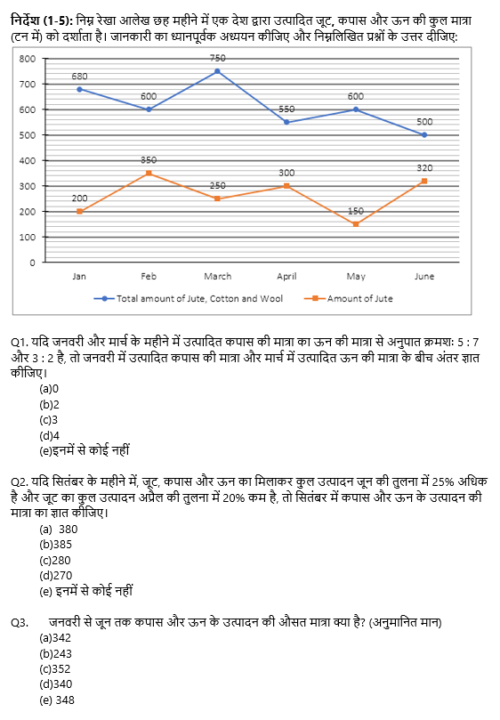 IBPS 2020 मेंस परीक्षाओं के लिए क्वांट क्विज़ – 21 नवम्बर 2020 | Line Graph DI | Latest Hindi Banking jobs_4.1