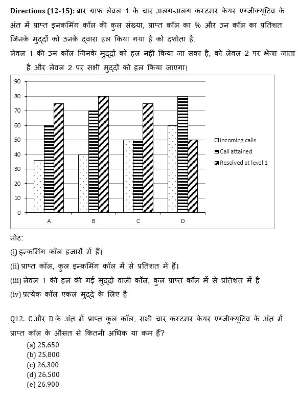 RBI Assistant I IBPS Mains क्वांट मिनी मॉक 4 November, 2020- Line Graph DI और Bar Graph DI Based questions in Hindi | Latest Hindi Banking jobs_10.1