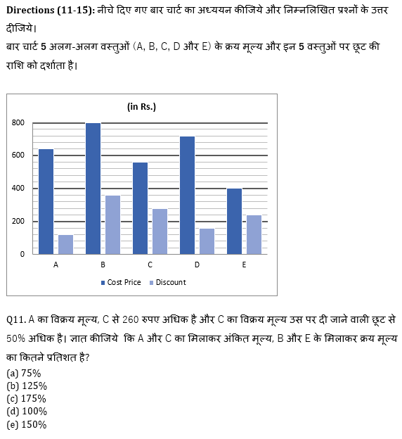 IBPS 2020 मेंस परीक्षाओं के लिए क्वांट क्विज़ – 25 नवम्बर 2020 | Arithmetic DI | Latest Hindi Banking jobs_8.1