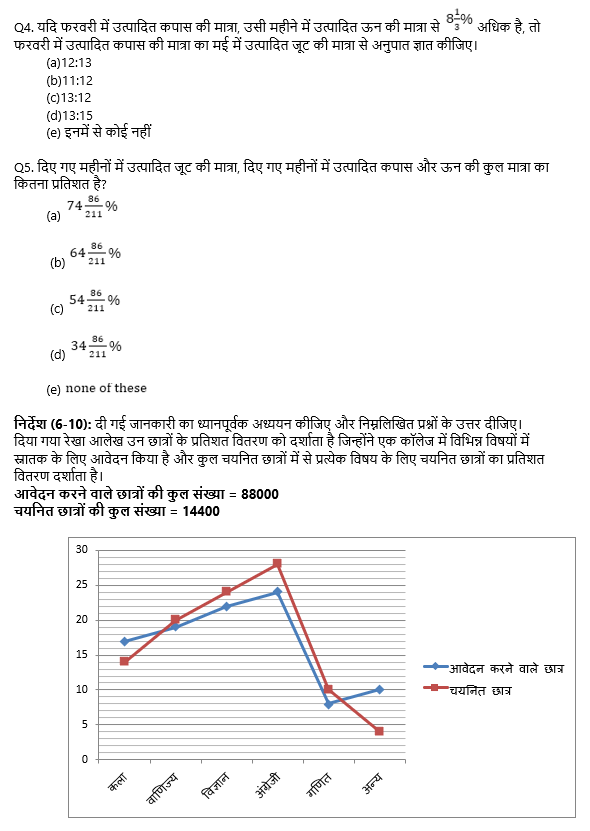 IBPS 2020 मेंस परीक्षाओं के लिए क्वांट क्विज़ – 21 नवम्बर 2020 | Line Graph DI | Latest Hindi Banking jobs_5.1