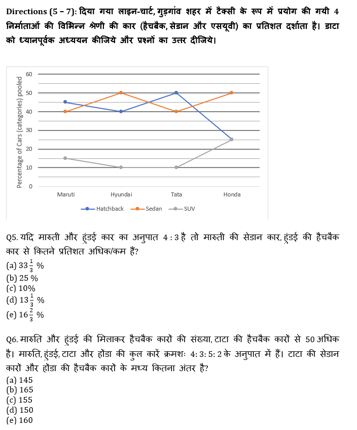 RBI Assistant I IBPS Mains क्वांट मिनी मॉक 4 November, 2020- Line Graph DI और Bar Graph DI Based questions in Hindi | Latest Hindi Banking jobs_6.1