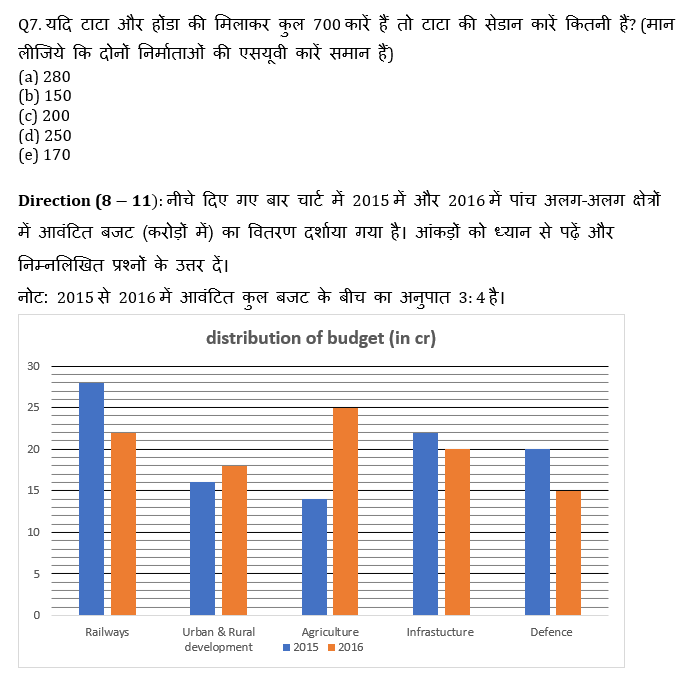 RBI Assistant I IBPS Mains क्वांट मिनी मॉक 4 November, 2020- Line Graph DI और Bar Graph DI Based questions in Hindi | Latest Hindi Banking jobs_7.1