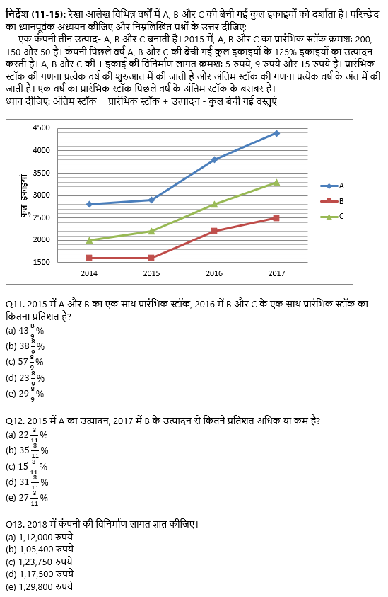 IBPS 2020 मेंस परीक्षाओं के लिए क्वांट क्विज़ – 21 नवम्बर 2020 | Line Graph DI | Latest Hindi Banking jobs_7.1