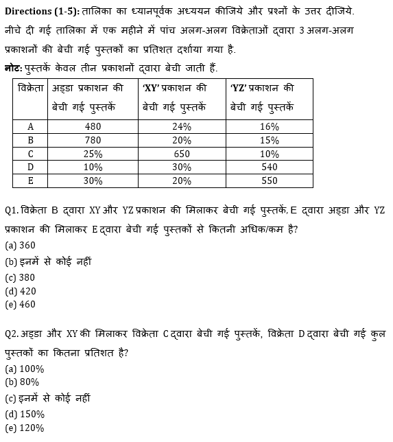 IBPS 2020 मेंस परीक्षाओं के लिए क्वांट क्विज़ – 1 जनवरी, 2021 | Miscellaneous | Latest Hindi Banking jobs_4.1