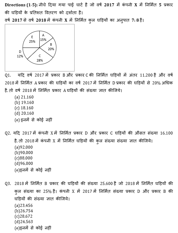 ECGC PO 2021 प्रीलिम्स क्वांट क्विज- 22 जनवरी, 2021 | Latest Hindi Banking jobs_4.1