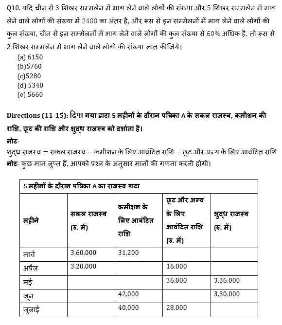 Bank Mains Exams 2021 क्वांट क्विज- 28 जनवरी, 2020 | Latest Hindi Banking jobs_9.1