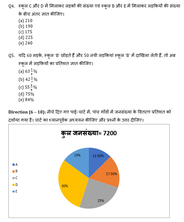 ECGC PO 2021 प्रीलिम्स क्वांट क्विज- 25 जनवरी, 2021 | Latest Hindi Banking jobs_5.1