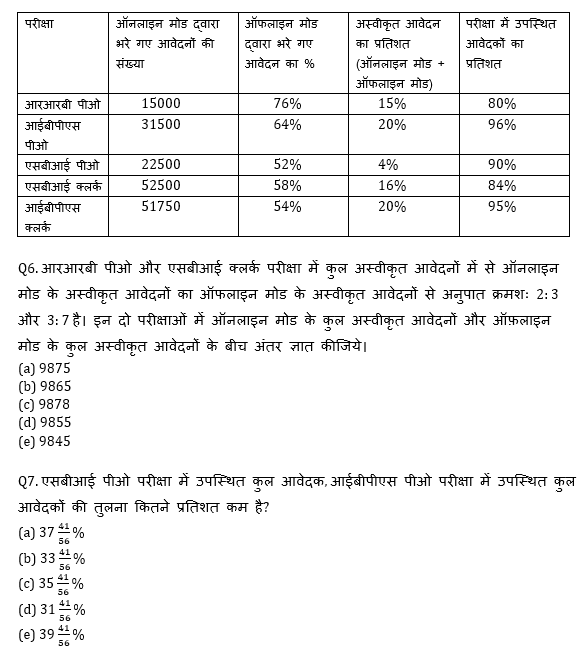 Bank Mains Exams 2021 क्वांट क्विज- 10 जनवरी, 2020 | Latest Hindi Banking jobs_6.1