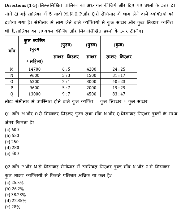 Bank Mains Exams 2021 क्वांट क्विज- 18 फरवरी, 2020 | Latest Hindi Banking jobs_4.1