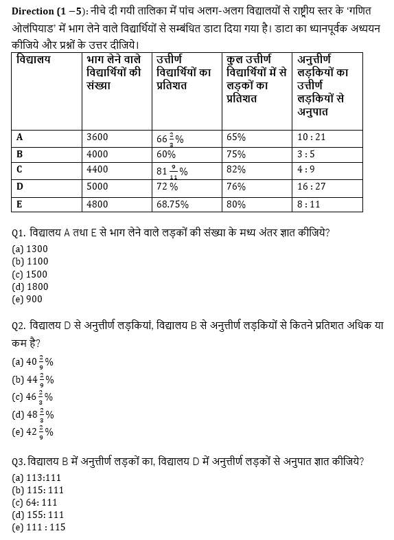 Bank Mains Exams 2021 क्वांट क्विज- 16 फरवरी, 2020 | Latest Hindi Banking jobs_4.1