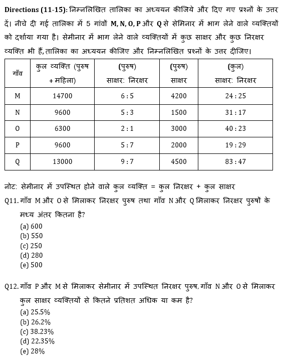 Bank Mains Exams 2021 क्वांट क्विज- 7 फरवरी, 2020 | Latest Hindi Banking jobs_8.1