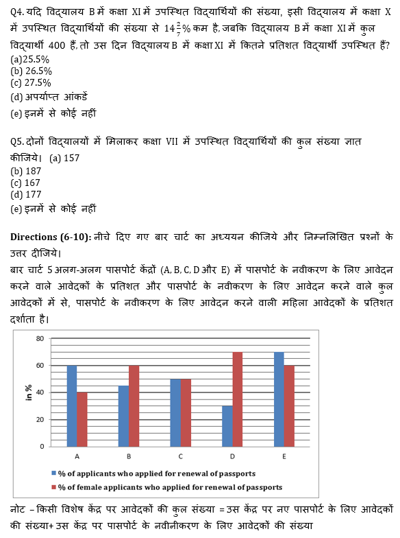 Bank Mains Exams 2021 क्वांट क्विज- 9 फरवरी, 2020 | Latest Hindi Banking jobs_5.1