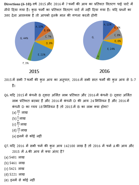 Bank Mains Exams 2021 क्वांट क्विज- 6 फरवरी, 2020 | Latest Hindi Banking jobs_7.1