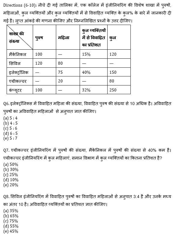 Bank Mains Exams 2021 क्वांट क्विज- 15 फरवरी, 2020 | Latest Hindi Banking jobs_6.1