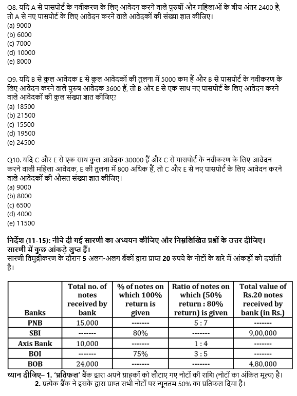 Bank Mains Exams 2021 क्वांट क्विज- 14 फरवरी, 2020 | Latest Hindi Banking jobs_6.1