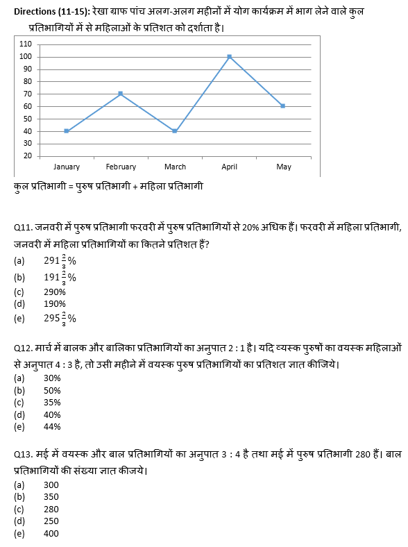 RRB PO, Clerk प्रीलिम्स क्वांट क्विज – 25 अप्रैल, 2021 – Line Graph DI | Latest Hindi Banking jobs_7.1