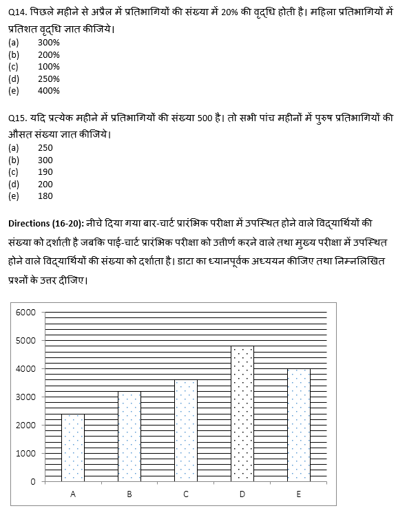 RRB PO, Clerk प्रीलिम्स क्वांट क्विज – 25 अप्रैल, 2021 – Line Graph DI | Latest Hindi Banking jobs_8.1