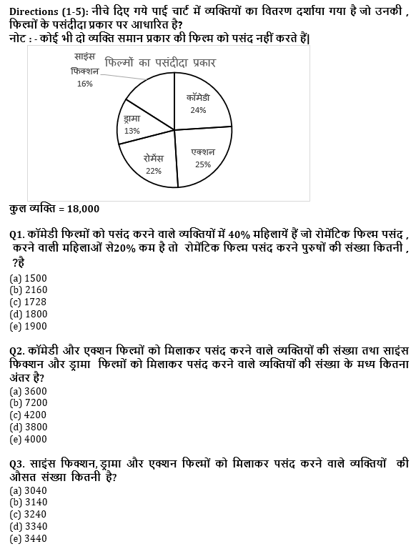 SBI PO, Clerk प्रीलिम्स क्वांट क्विज – 21 मई, 2021 – Pie Chart DI | Latest Hindi Banking jobs_4.1