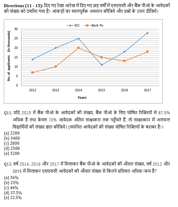 RRB PO, Clerk प्रीलिम्स क्वांट क्विज – 21 मई, 2021 – Pie Chart DI and Line Graph DI | Latest Hindi Banking jobs_8.1
