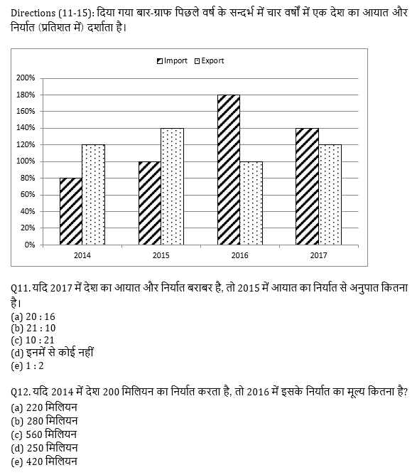 RRB PO, Clerk प्रीलिम्स क्वांट क्विज – 20 मई, 2021 – Table DI and Bar Graph DI | Latest Hindi Banking jobs_7.1