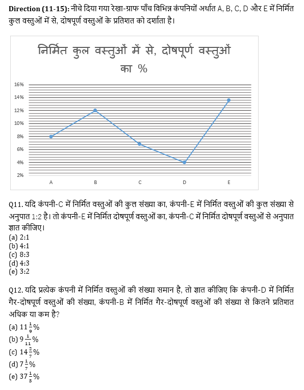 सभी बैंकिंग परीक्षाओं के लिए बेसिक क्वांट क्विज़ – 27 मई, 2021 – Line Graph DI | Latest Hindi Banking jobs_6.1