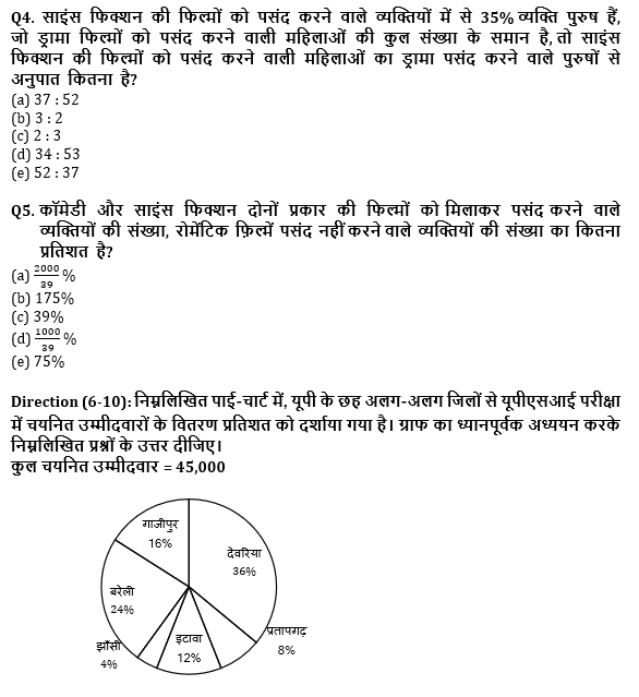 SBI PO, Clerk प्रीलिम्स क्वांट क्विज – 21 मई, 2021 – Pie Chart DI | Latest Hindi Banking jobs_5.1