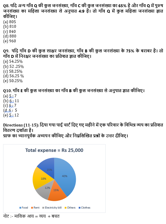 सभी बैंकिंग परीक्षाओं के लिए बेसिक क्वांट क्विज़ – 31 मई, 2021 – Pie Chart DI | Latest Hindi Banking jobs_6.1