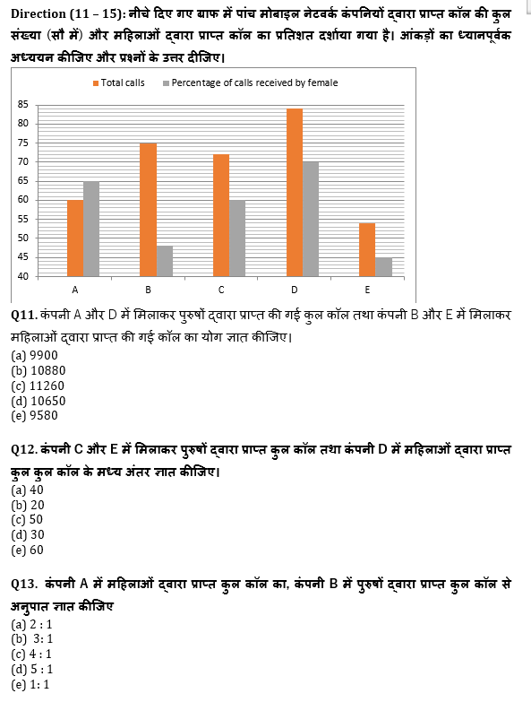 SBI PO, Clerk प्रीलिम्स क्वांट क्विज – 19 मई, 2021- Bar Graph DI | Latest Hindi Banking jobs_7.1
