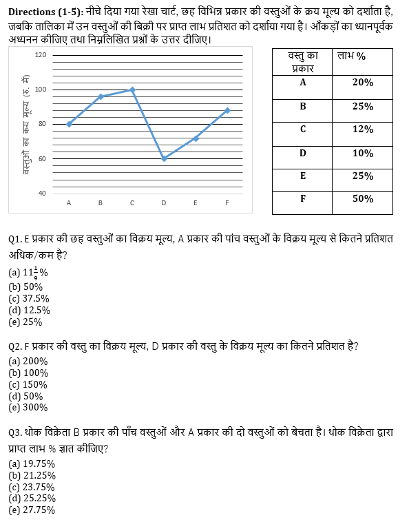 RRB PO, Clerk प्रीलिम्स क्वांट क्विज – 17 जून, 2021 – Arithmetic DI and Line Graph DI | Latest Hindi Banking jobs_4.1