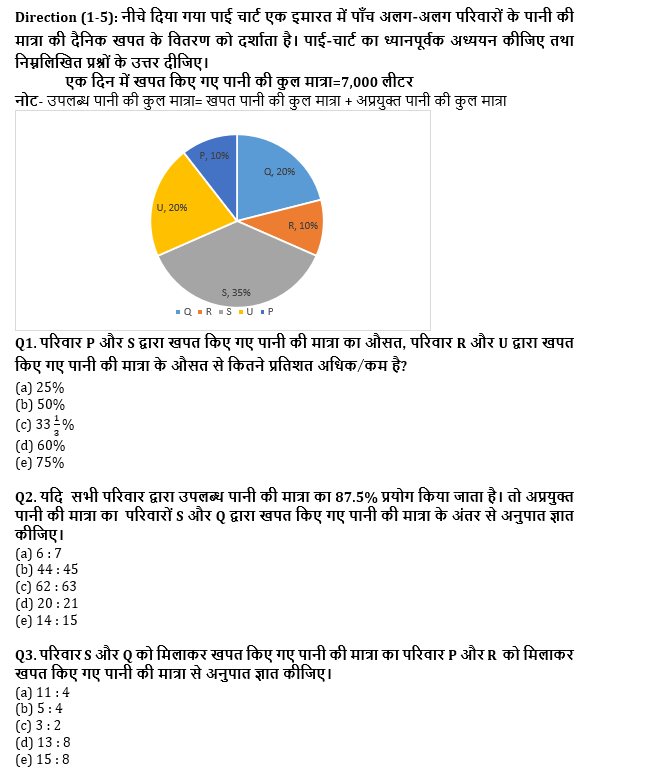 SBI PO, Clerk प्रीलिम्स क्वांट क्विज – 30 जून, 2021 – Pie Chart DI | Latest Hindi Banking jobs_4.1