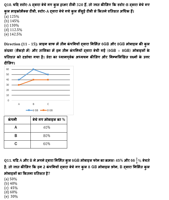 RRB PO, Clerk प्रीलिम्स क्वांट क्विज – 18 जून, 2021 – Pie Chart DI and Miscellaneous DI | Latest Hindi Banking jobs_7.1