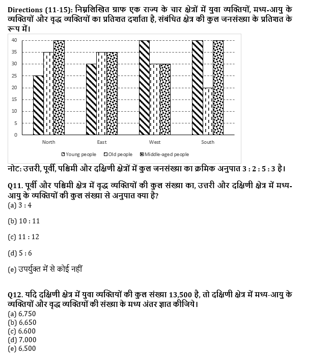 RRB PO, Clerk प्रीलिम्स क्वांट क्विज – 16 जून, 2021 – Table DI and Bar Graph DI | Latest Hindi Banking jobs_7.1