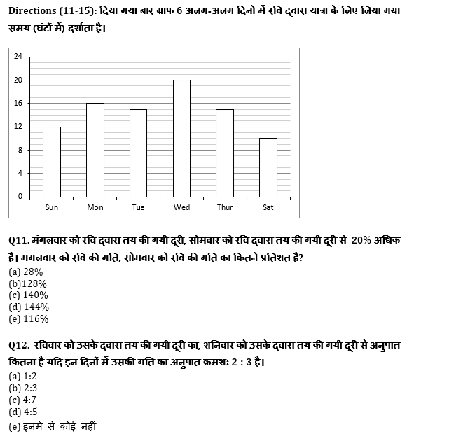 सभी बैंकिंग परीक्षाओं के लिए बेसिक क्वांट क्विज़ – 2 जून, 2021 – Arithmetic DI | Latest Hindi Banking jobs_8.1