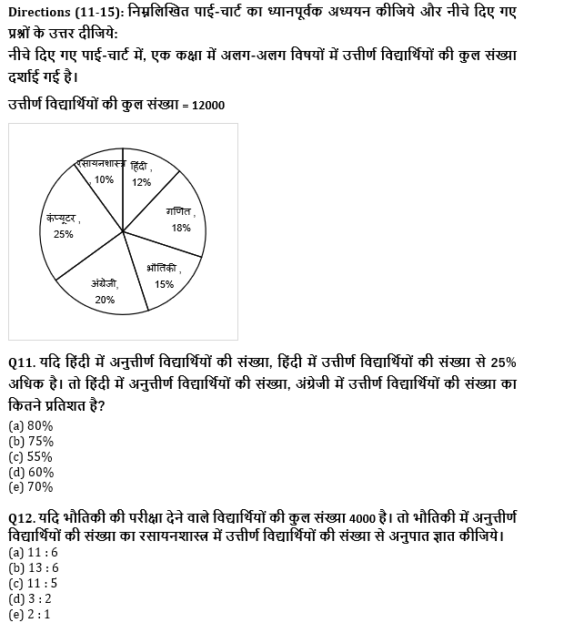 SBI PO, Clerk प्रीलिम्स क्वांट क्विज – 30 जून, 2021 – Pie Chart DI | Latest Hindi Banking jobs_7.1