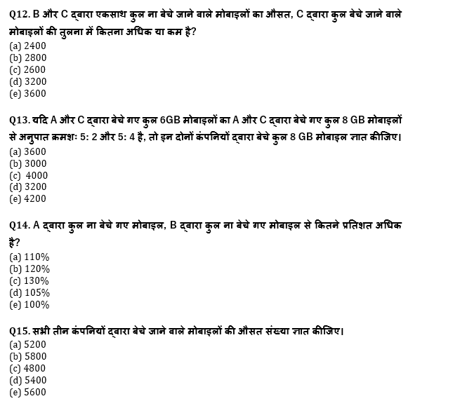 RRB PO, Clerk प्रीलिम्स क्वांट क्विज – 18 जून, 2021 – Pie Chart DI and Miscellaneous DI | Latest Hindi Banking jobs_8.1