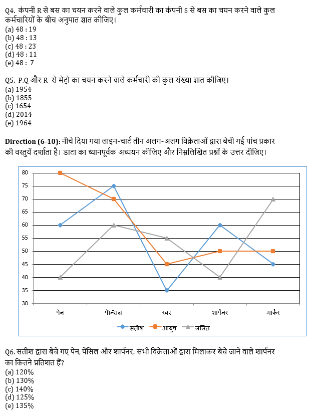 RRB PO, Clerk प्रीलिम्स क्वांट क्विज – 7 जून, 2021 – Table DI and Line Graph DI | Latest Hindi Banking jobs_5.1