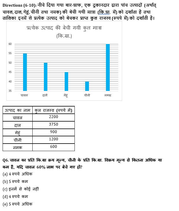 सभी बैंकिंग परीक्षाओं के लिए बेसिक क्वांट क्विज़ – 1 जून, 2021 – Miscellaneous DI | Latest Hindi Banking jobs_6.1