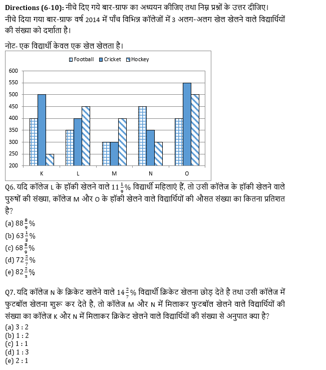 RRB PO, Clerk प्रीलिम्स क्वांट क्विज – 8 जून, 2021 – Wrong Number Series and Bar Graph DI | Latest Hindi Banking jobs_6.1