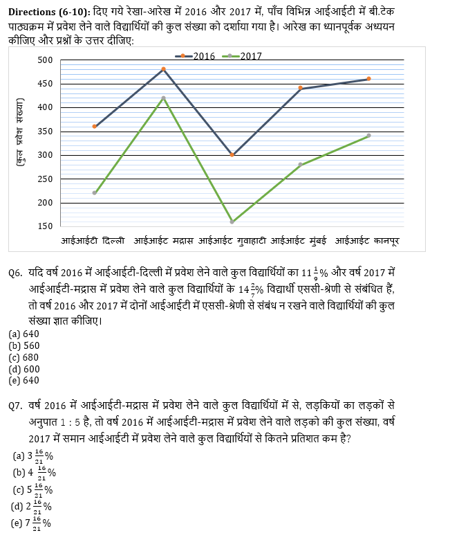 RRB PO, Clerk प्रीलिम्स क्वांट क्विज – 17 जून, 2021 – Arithmetic DI and Line Graph DI | Latest Hindi Banking jobs_6.1