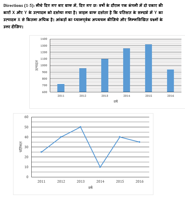 SBI CLERK मेंस क्वांट मॉक- 22 जुलाई- Quadratic Inequality and Data Interpretation | Latest Hindi Banking jobs_4.1