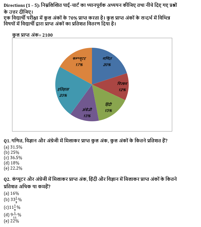 RRB PO, Clerk प्रीलिम्स क्वांट क्विज – 8 जुलाई, 2021 – Pie Chart DI | Latest Hindi Banking jobs_4.1