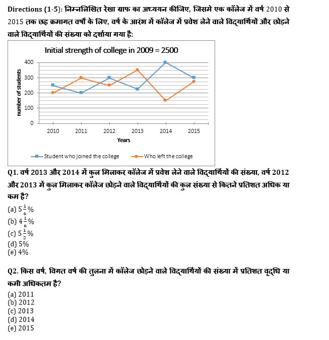 SBI PO, Clerk प्रीलिम्स क्वांट क्विज – 2 जुलाई, 2021 – Line Graph DI and Misc DI | Latest Hindi Banking jobs_4.1