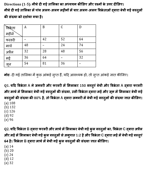 RRB PO, Clerk प्रीलिम्स क्वांट क्विज – 2 जुलाई, 2021 – Table DI and Line Graph DI | Latest Hindi Banking jobs_4.1