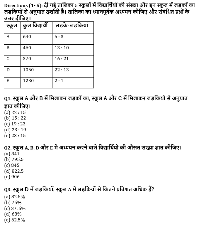 RRB PO, Clerk प्रीलिम्स क्वांट क्विज – 26 जुलाई, 2021 – Data Interpretation | Latest Hindi Banking jobs_4.1