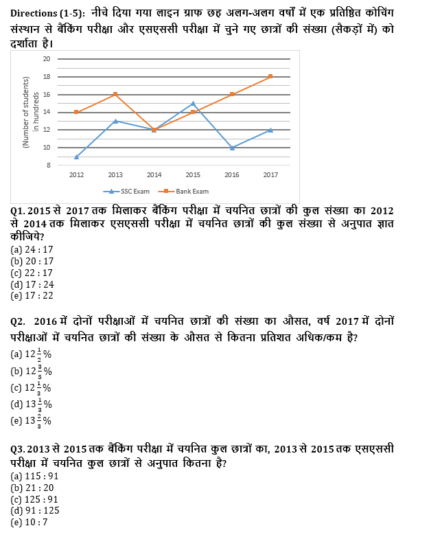 SBI PO, Clerk प्रीलिम्स क्वांट क्विज – 4 जुलाई, 2021 – Revision Test | Latest Hindi Banking jobs_4.1