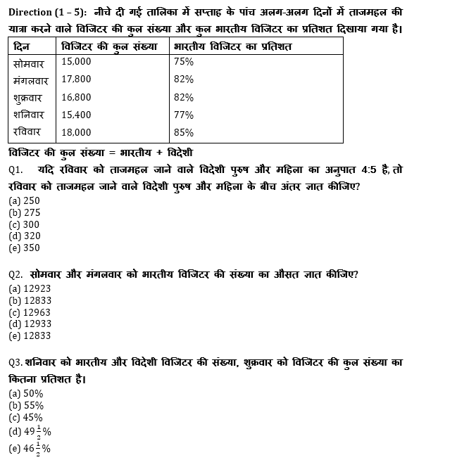 RRB PO, Clerk प्रीलिम्स क्वांट क्विज – 3 जुलाई, 2021 – Revision Test | Latest Hindi Banking jobs_4.1