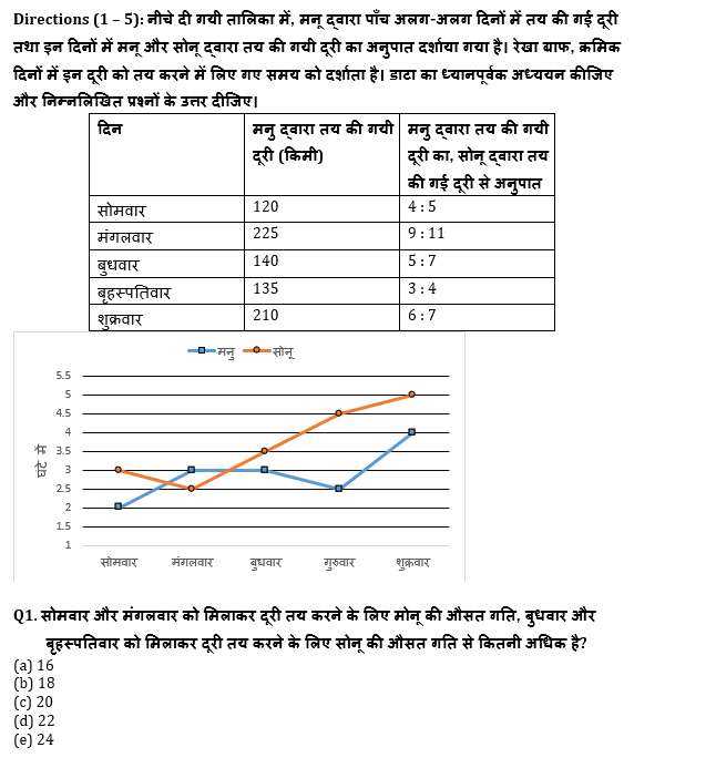 SBI CLERK मेंस क्वांट मॉक- 28 जुलाई – Quantity Based, Data Interpretation | Latest Hindi Banking jobs_4.1