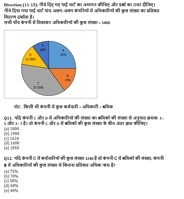 RRB PO, Clerk प्रीलिम्स क्वांट क्विज – 8 जुलाई, 2021 – Pie Chart DI | Latest Hindi Banking jobs_7.1
