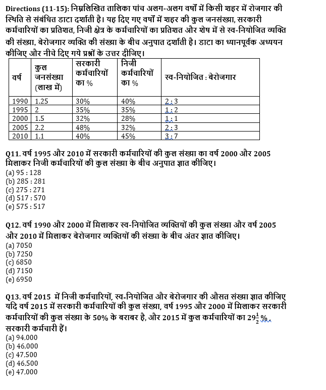RRB PO, Clerk प्रीलिम्स क्वांट क्विज – 30 जुलाई, 2021 – Data Interpretation | Latest Hindi Banking jobs_7.1